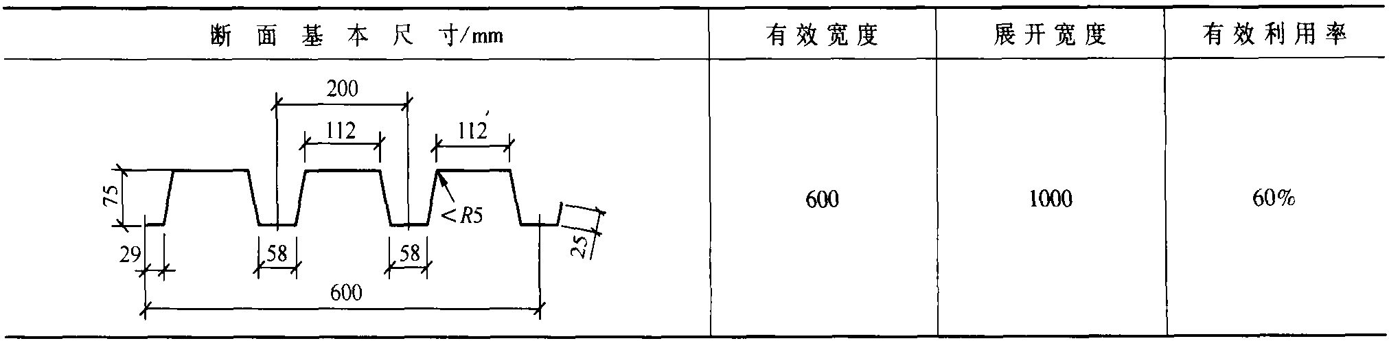 4.1 轻型屋面的分类